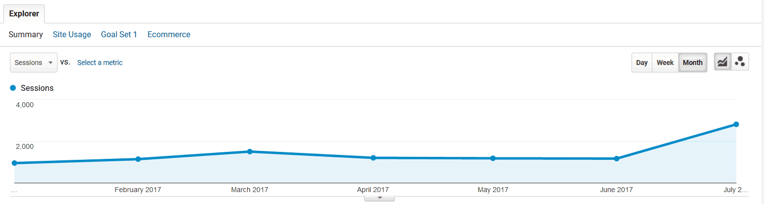 Referral no-follow sessions