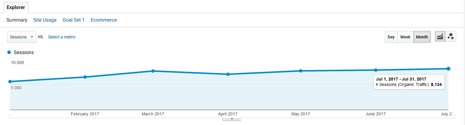 Organic traffic