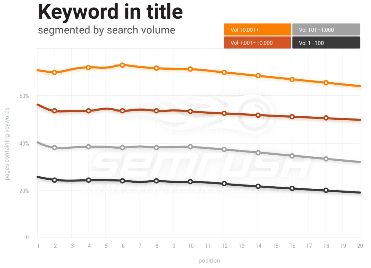 keyword title