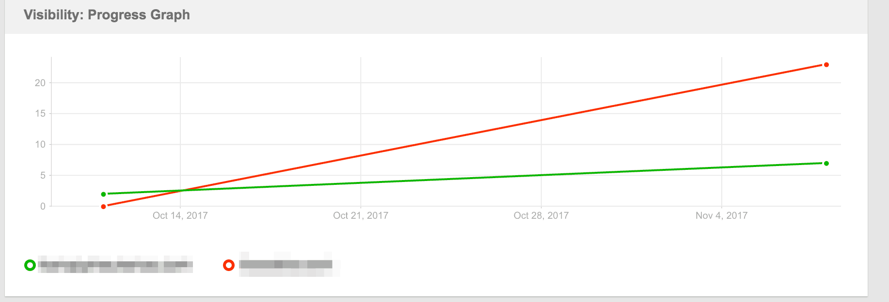 seopowersuite-ranktracker-competitor-analysis