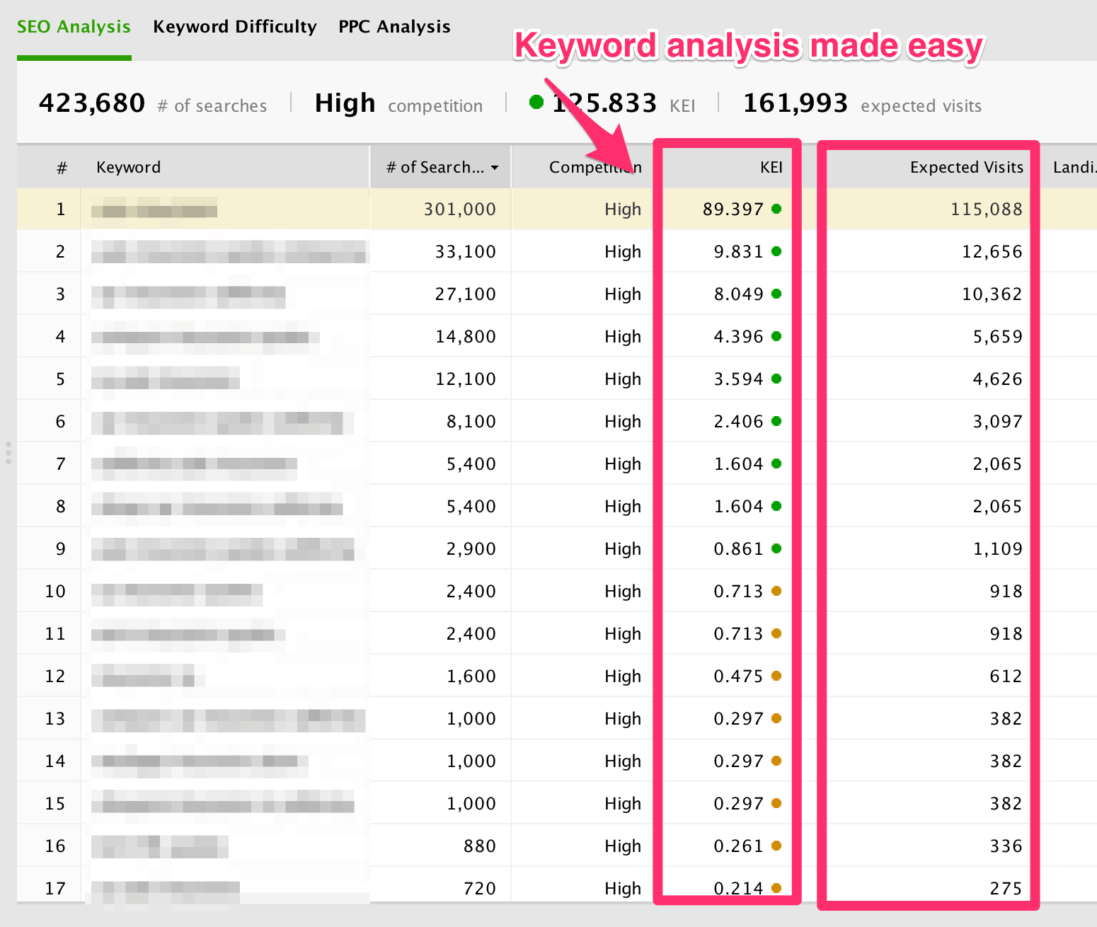 seopowersuite-ranktracker-keyword-analysis