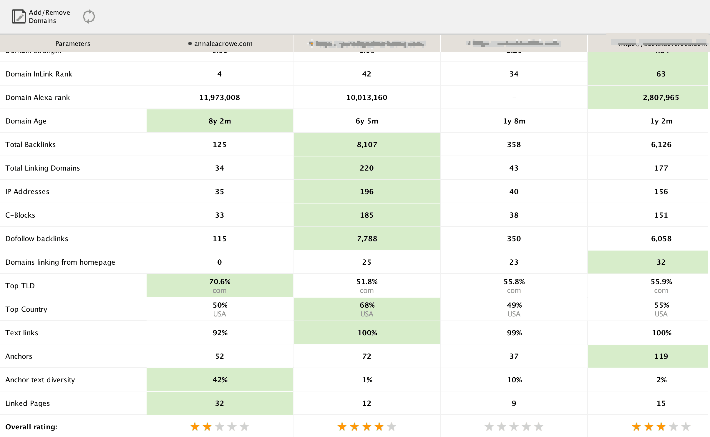 seopowersuite-spyglass-domain-comparison