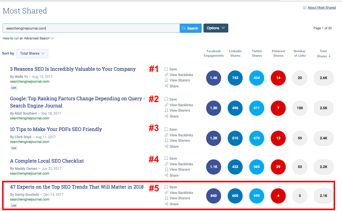 SEJ most popular posts according to buzzsumo