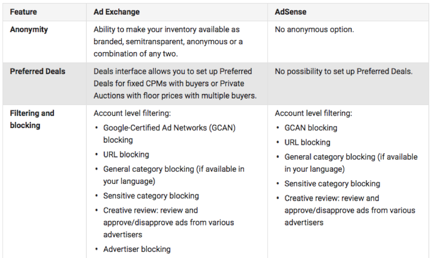 Google AdX AdSense comparison table