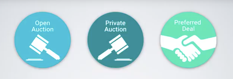 AdX tutorial video image showing different auctions