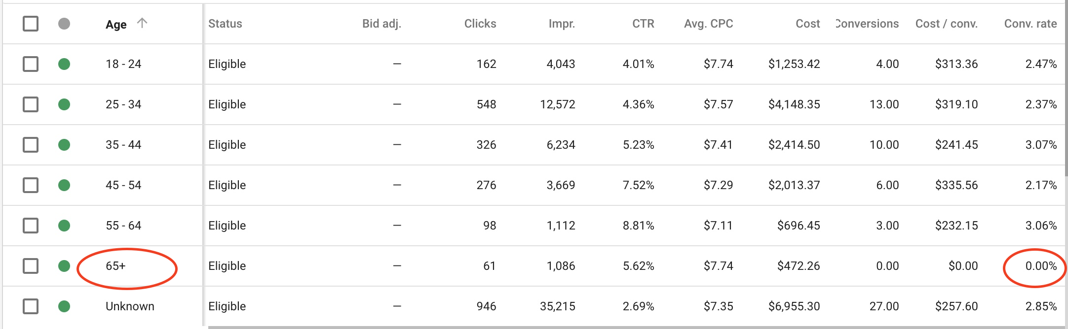 Optimize Your PPC Account - example 1