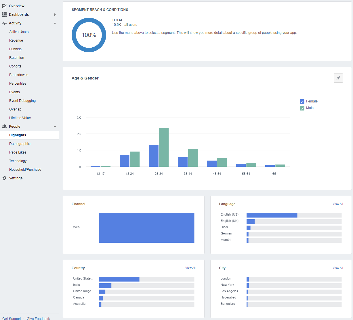 Omni-Channel Demographics - Facebook Analytics