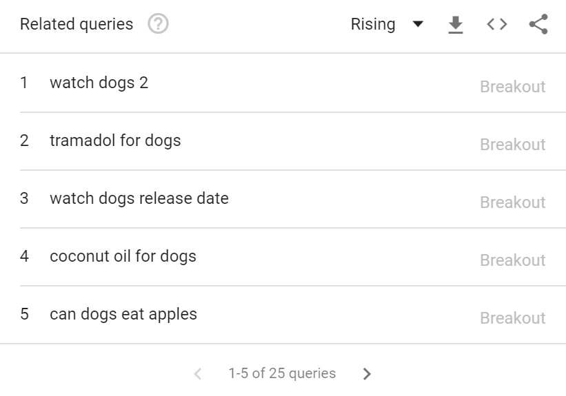 dogs_apples