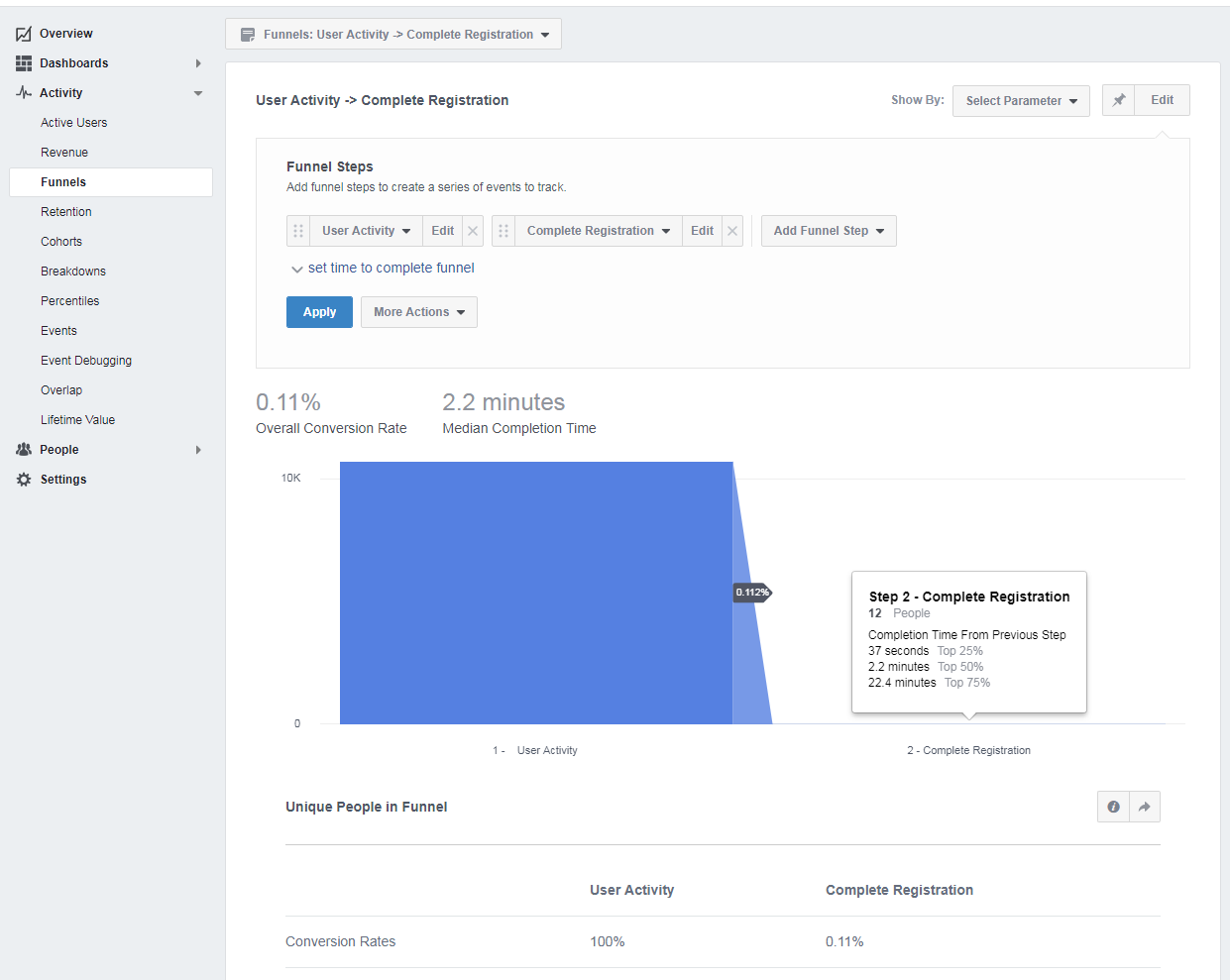 sales funnel tracking - facebook analytics
