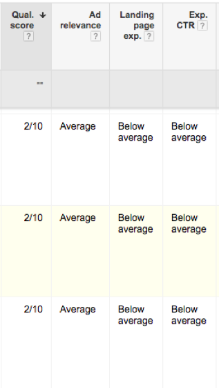 google quality score columns