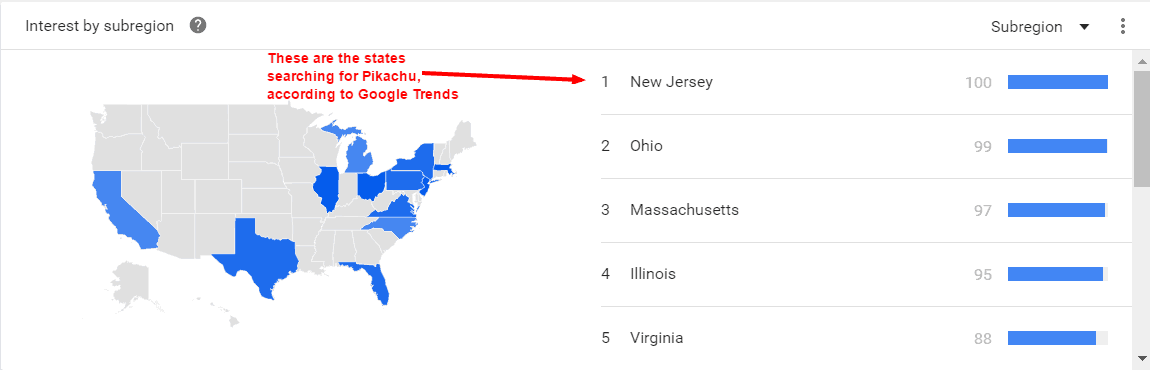 Google trends data shows search data for Pokemon