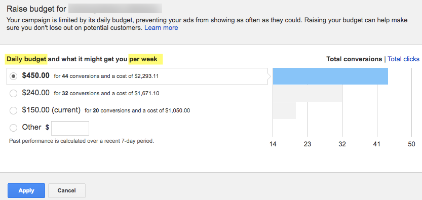 PPC Budget Daily