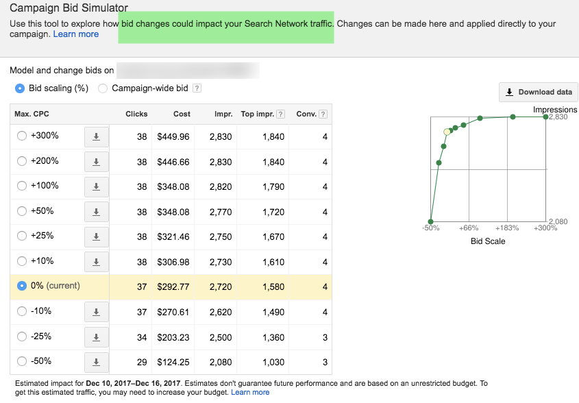 PPC Bid Simulator