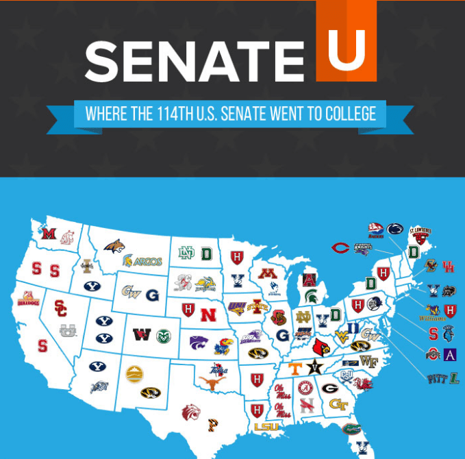 Cropped version of senate college infographic used to earn inbound links