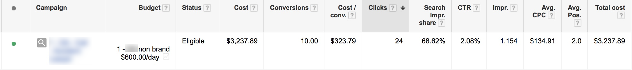 AdWords account before shut down