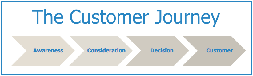 customer-journey