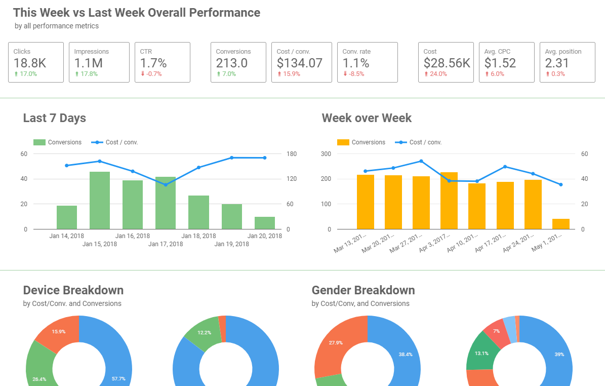 Google Data Studio AdWords Reports