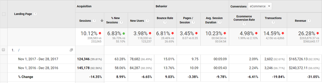 Google Analytics Screenshot