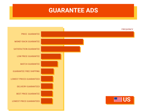 Guarantee Ads - US