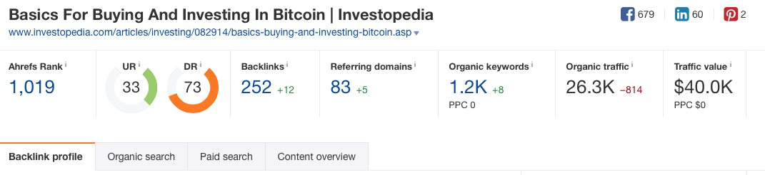 investopedia - bitcoin - backlink profile
