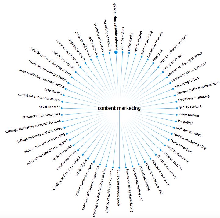 Content Marketing