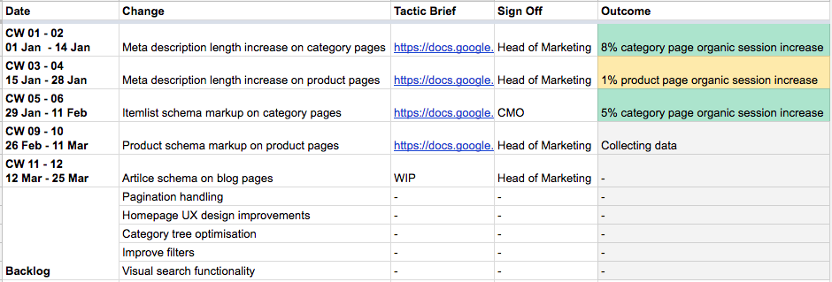 agile seo strategy document