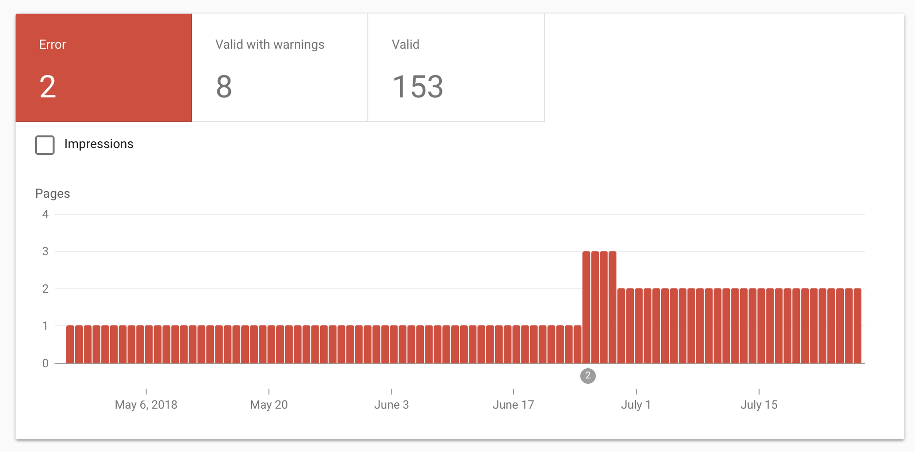 amp-report-google-search-console