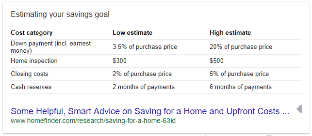 Estimating your savings goal - featured snippet table