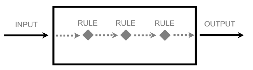 Late-2000s Google. Rules were harder to guess.