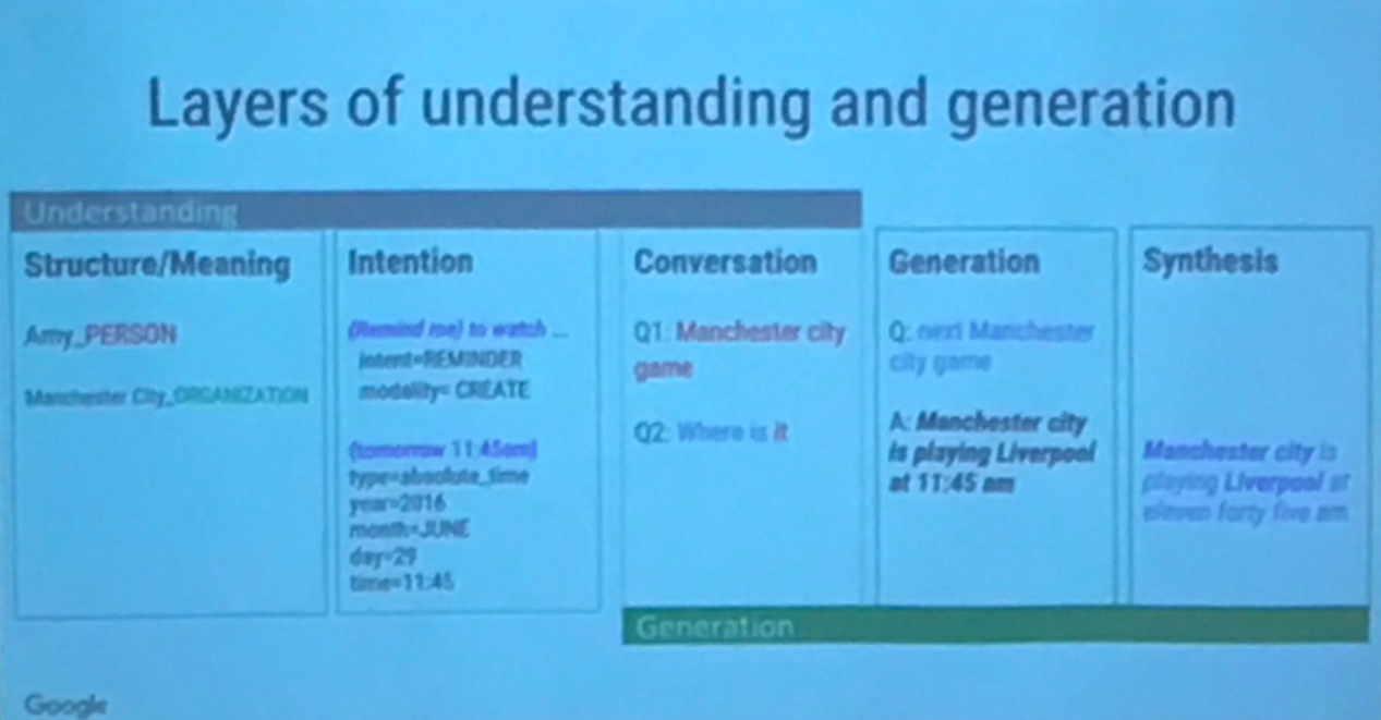 layers of understanding and generation