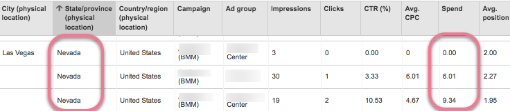 ppc-location-report