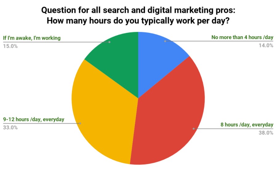 poll-results