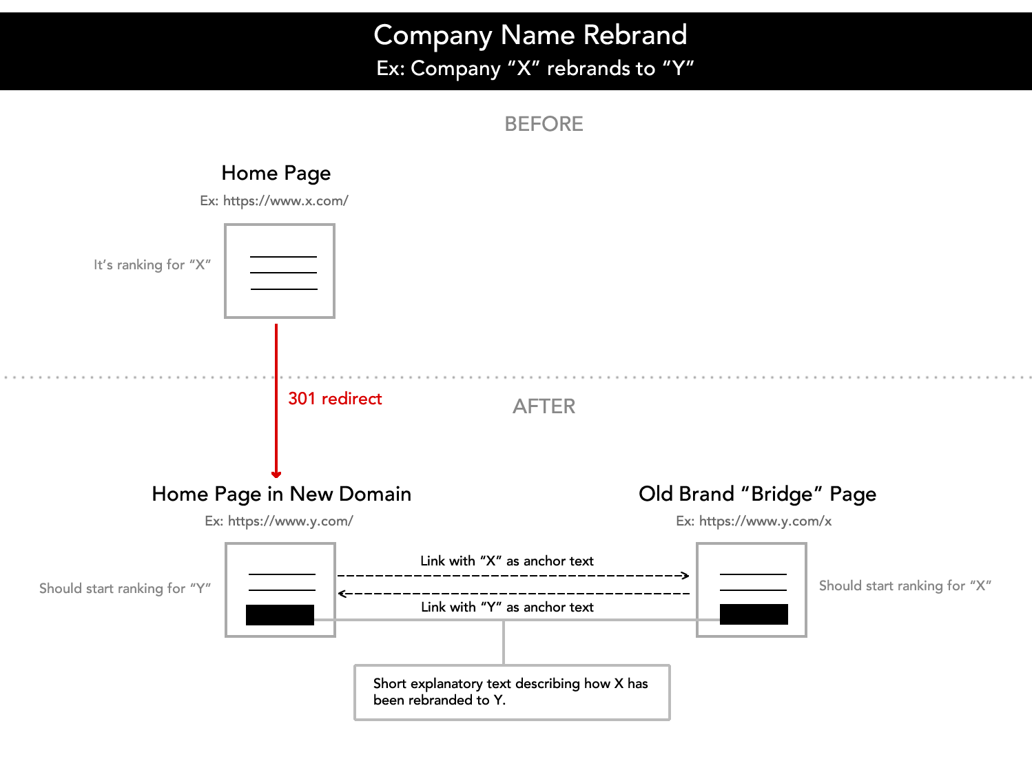 Company Name Rebrand