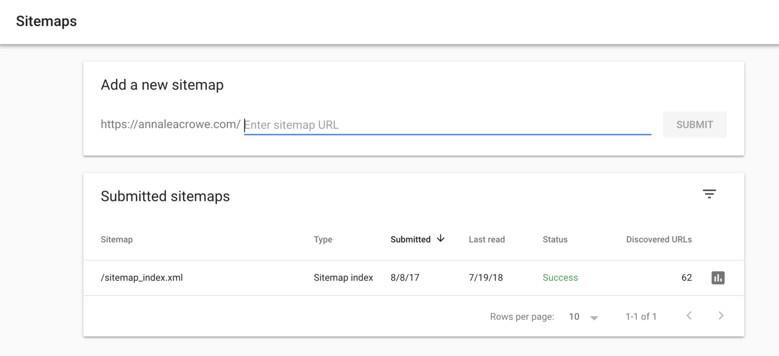 How to use google search console for seo a complete guide