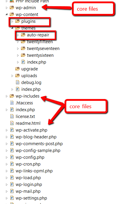 wordpress website file structure