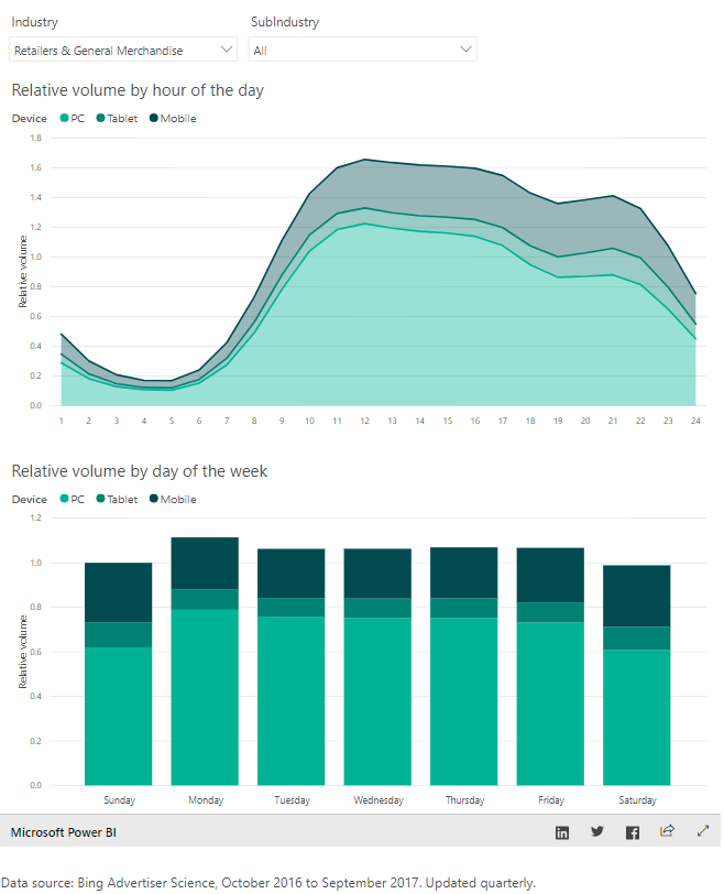 BingAds-CompetitiveInsights-Vertical-Scheduling-Trends