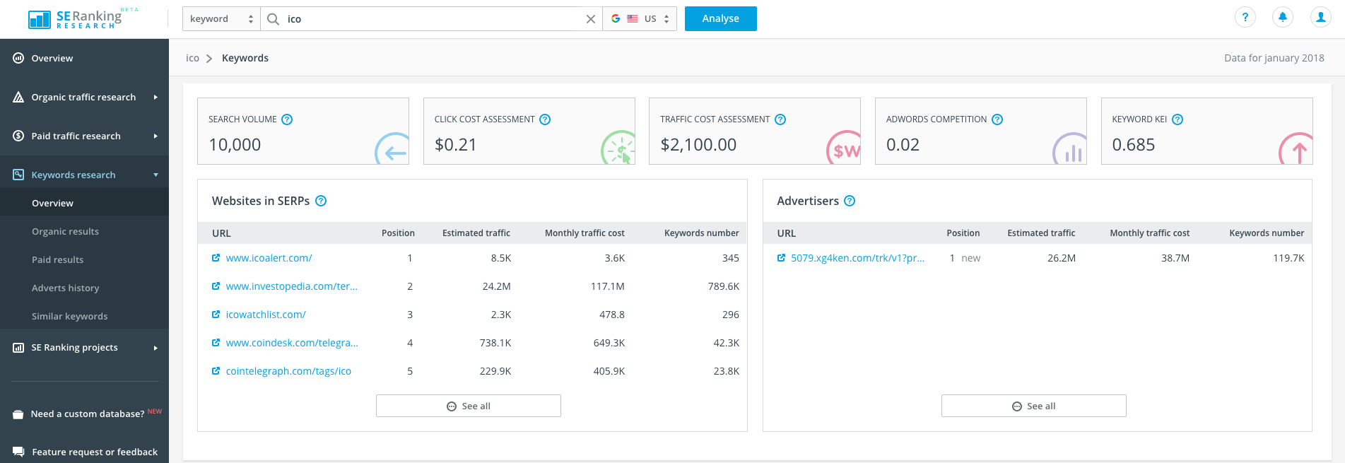 Competitors ICO