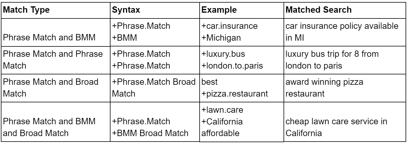 See how PMM can be used