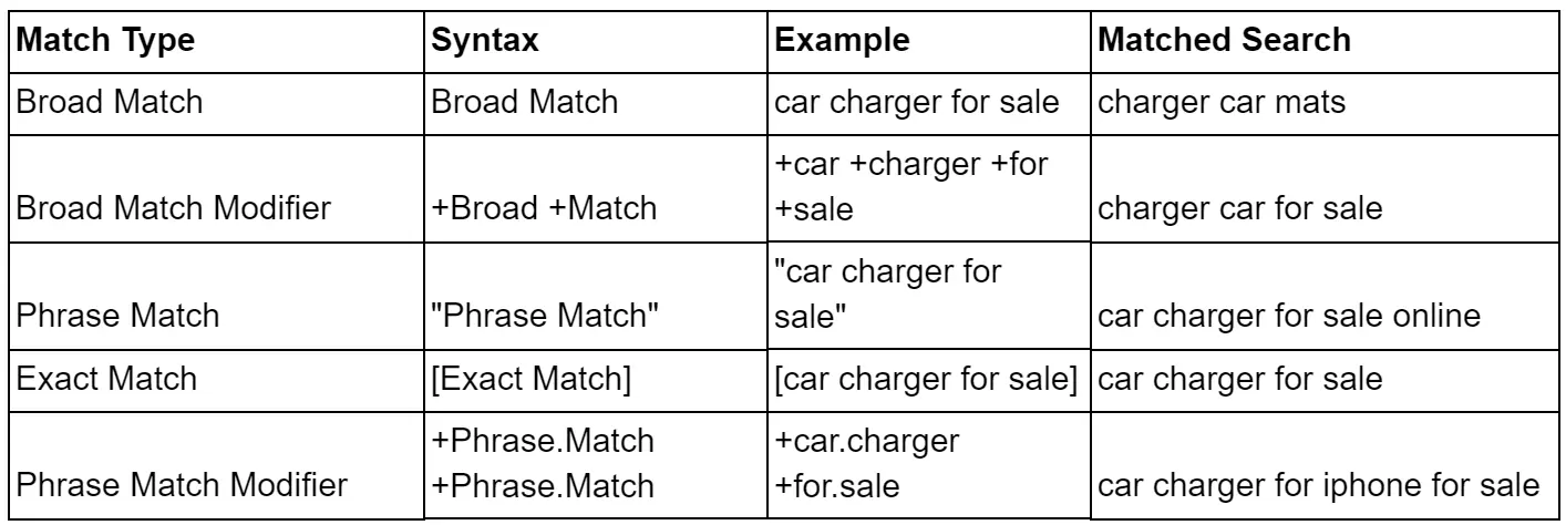 How all five match types function