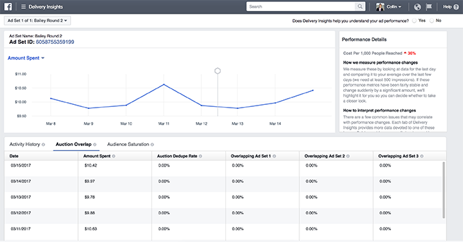 Delivery Insights