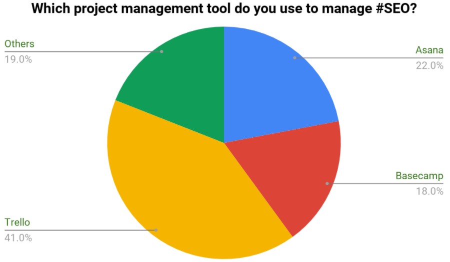 project-management-tool-survey