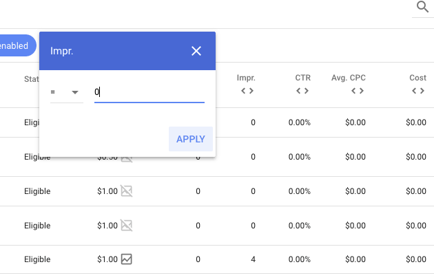 0 impression ad groups