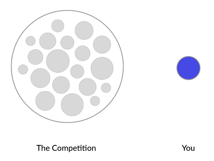 you vs. competition chart