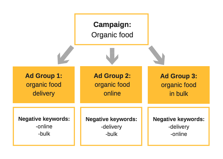 Keyword Overlap