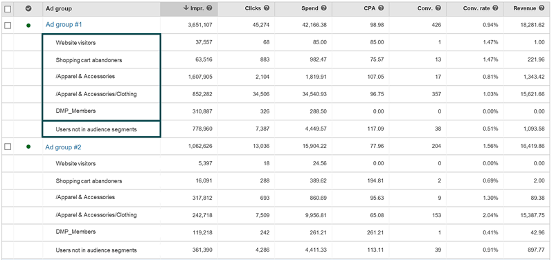 Bing Ads audience name report