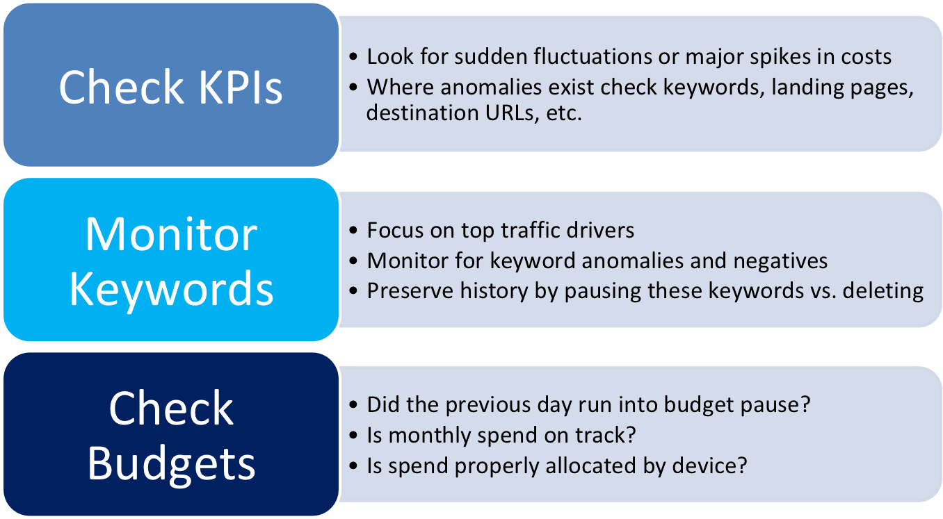 Daily Checklist Detail