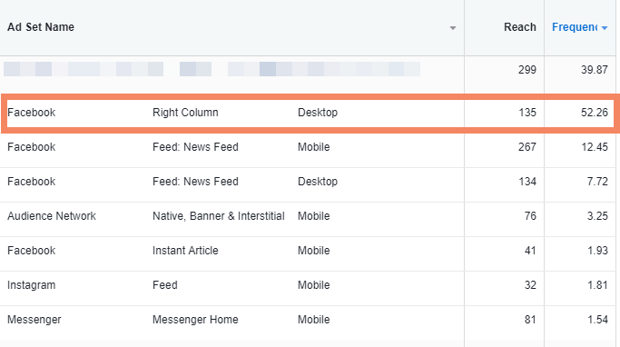 facebook ad frequency