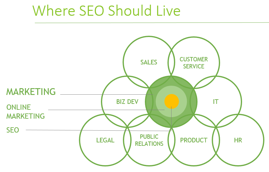 4 SEO Tasks You Should Be Doing Today, But Probably Aren’t