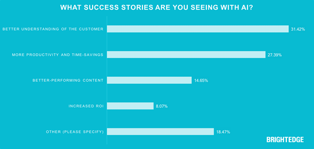 what-success-stories-are-you-seeing-with-ai