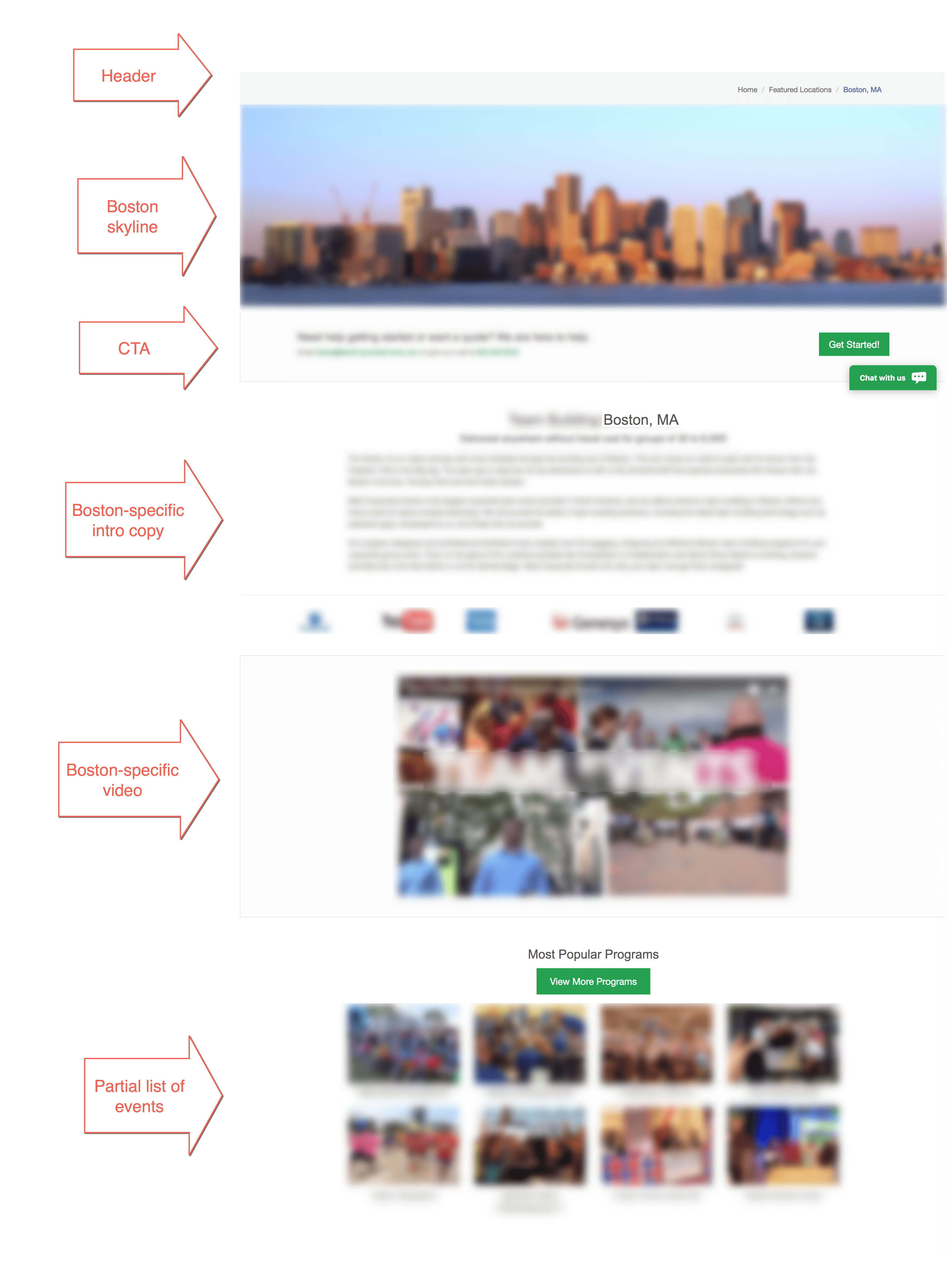 Landing page based on city